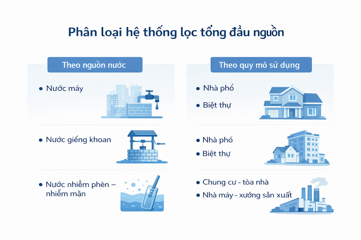 Phân loại hệ thống lọc tổng đầu nguồn
