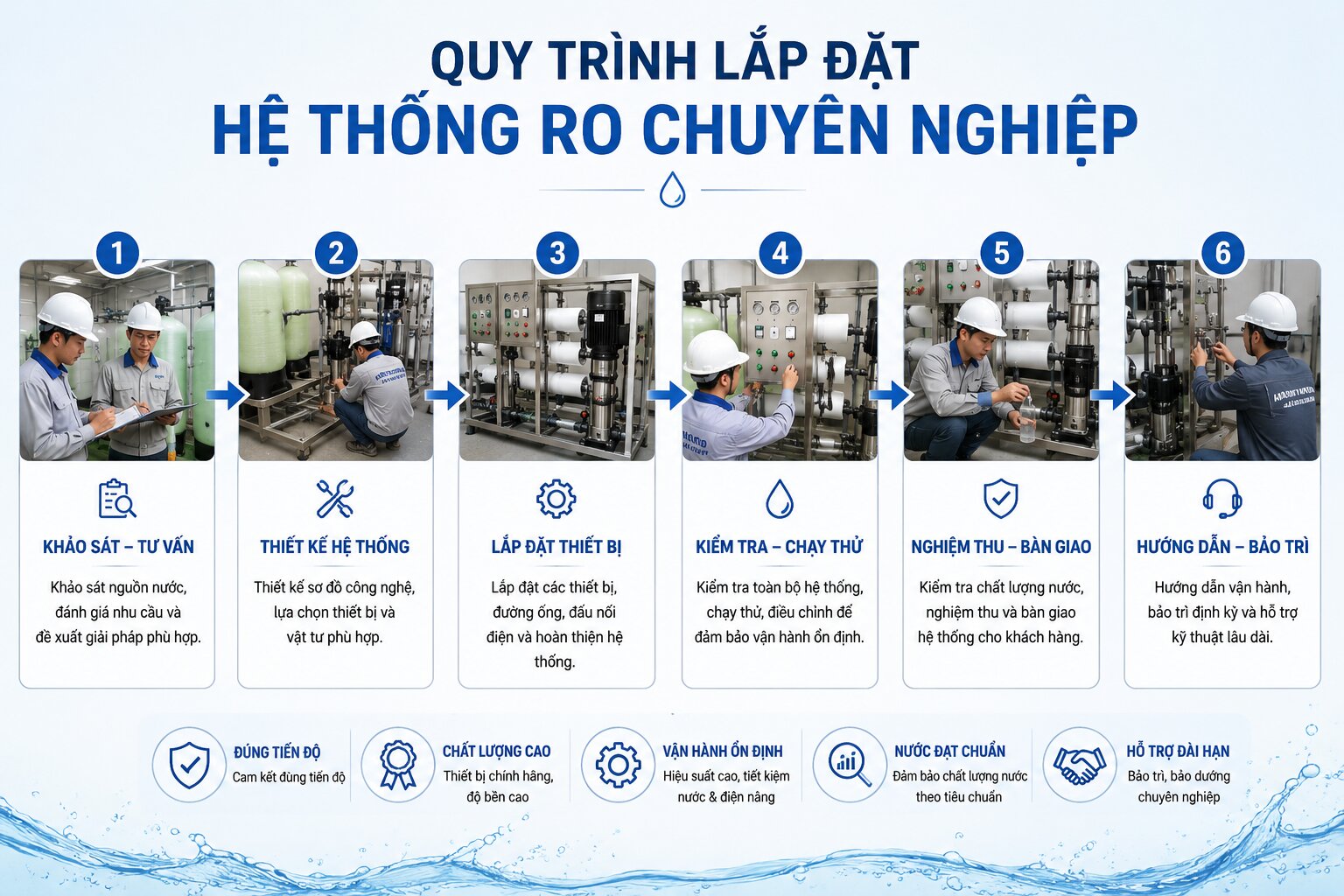 Quy trình lắp đặt hệ thống RO chuyên nghiệp