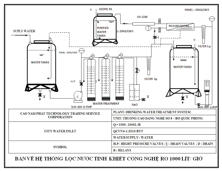 Sơ đồ hệ thống RO Cao Nam Phát