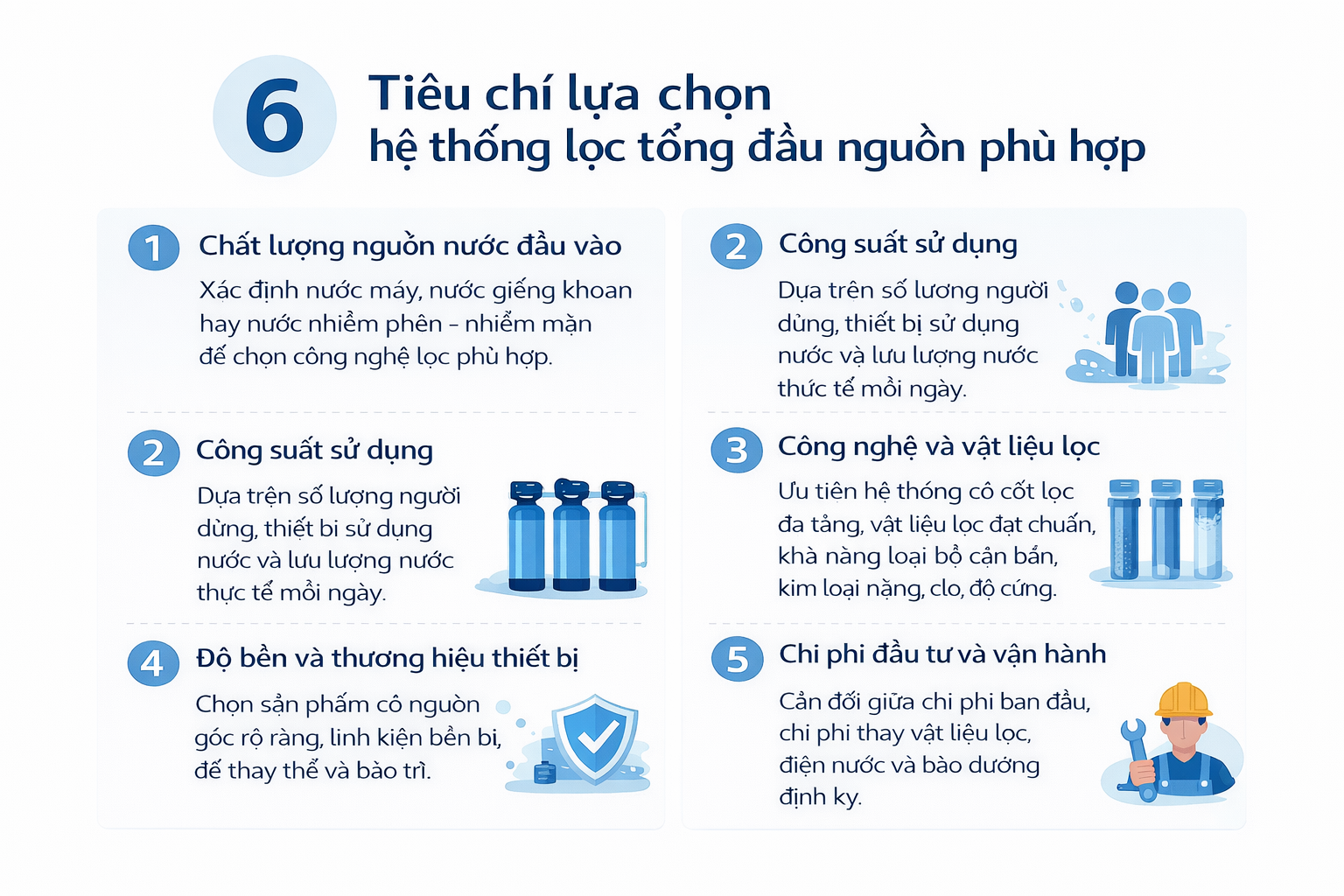 Tiêu chí lựa chọn hệ thống lọc tổng đầu nguồn phù hợp