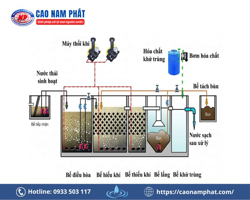 Công Nghệ xử lý khi thải AAO Cao Nam Phát