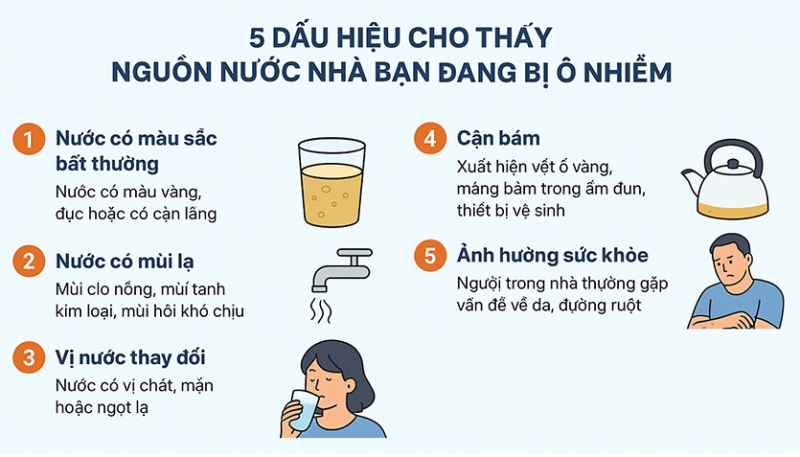 5 dấu hiệu cho thấy nguồn nước nhà bạn đang bị ô nhiễm